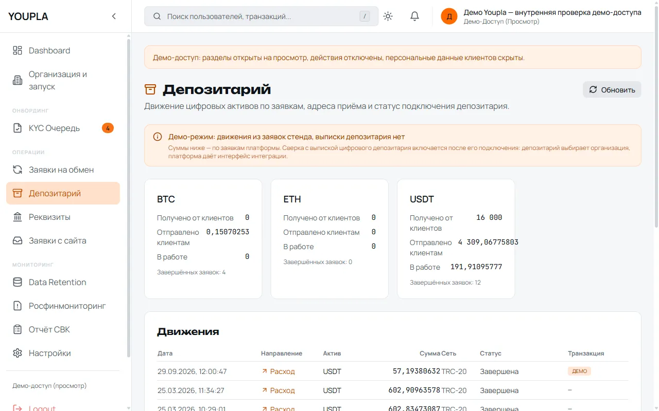 Депозитарий